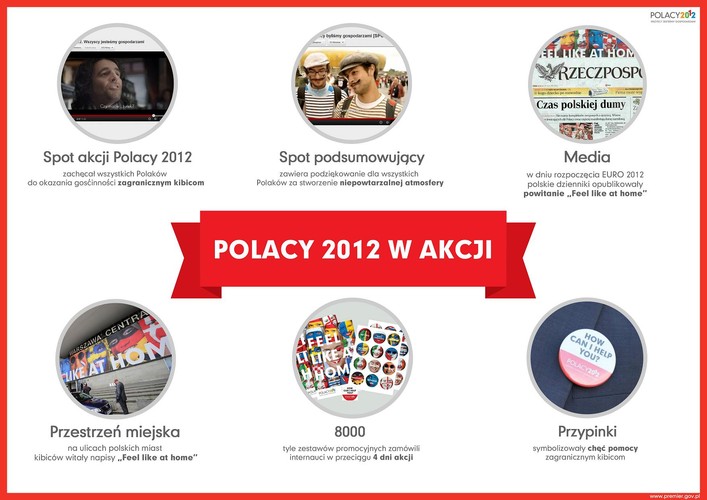 Polacy 2012 w akcji