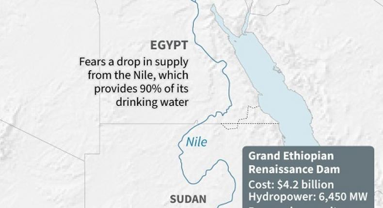 Map of East Africa showing the Nile and the Grand Ethiopian Renaissance Dam