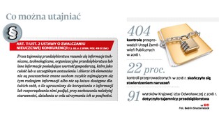 Koniec z bezpodstawnym utajnianiem ofert w publicznych przetargach