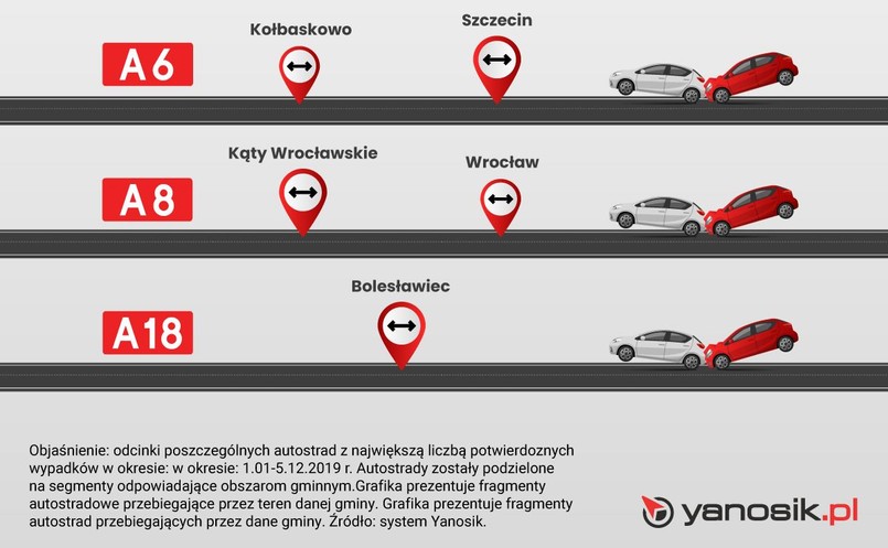 Najgorsze odcinki autostrad