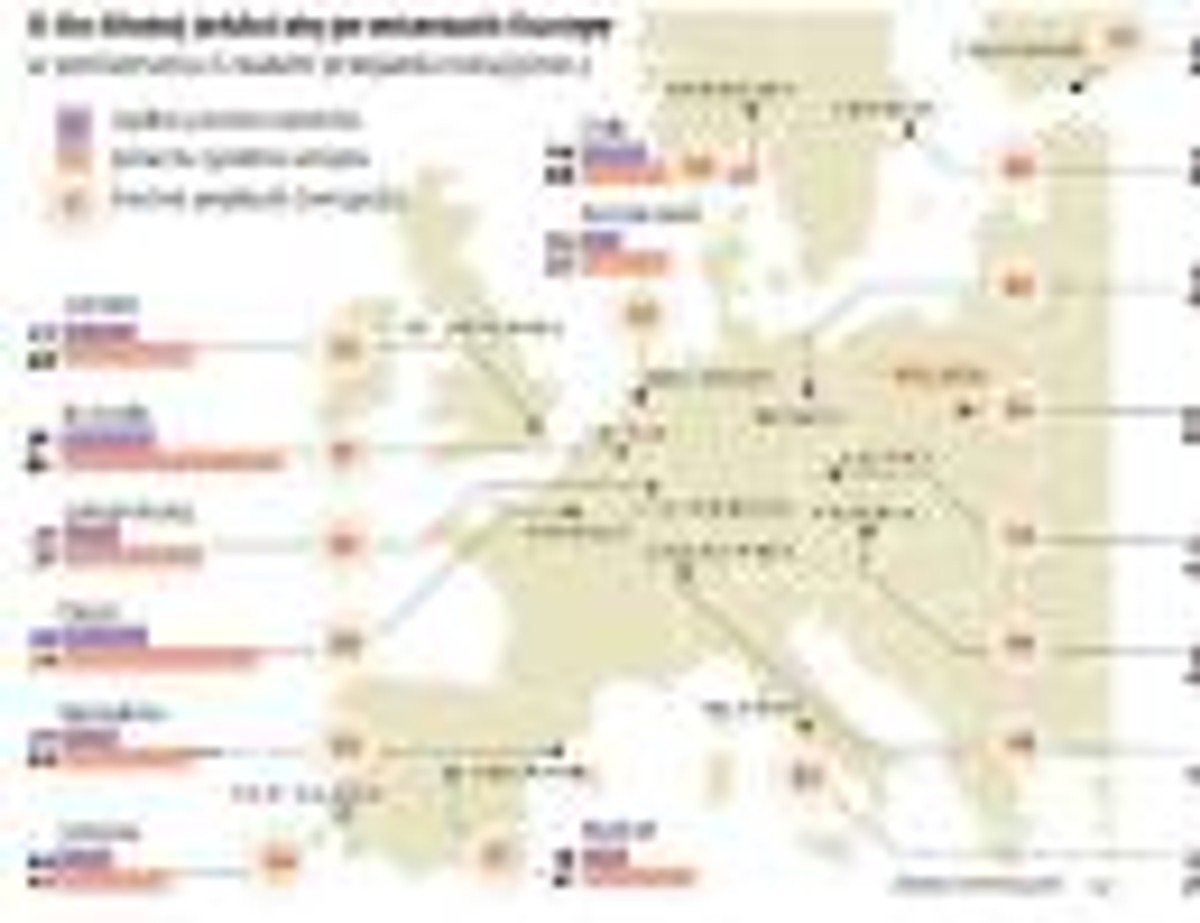Korki w europejskich miastach