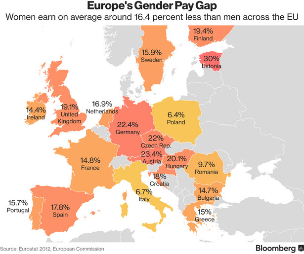 Różnice w poziomie płac pomiędzy kobietami i mężczyznami w UE