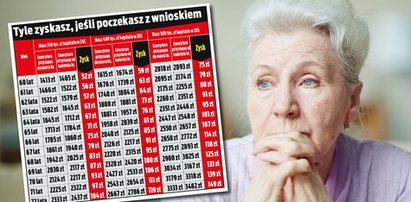 Poczekasz z wnioskiem do kwietnia? Możesz dostać nawet 1200 zł emerytury więcej. Winna jest pandemia [NOWE TABLICE]