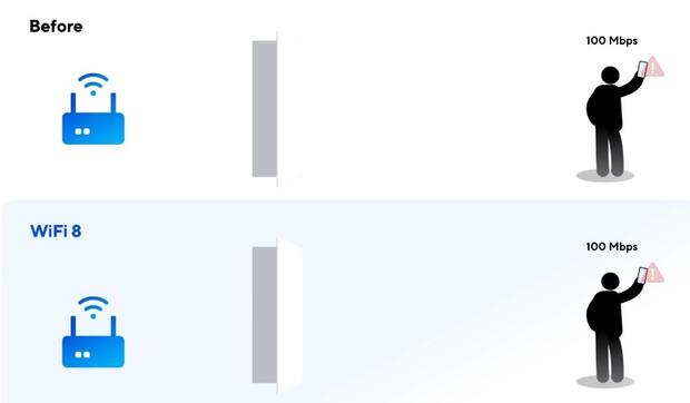 WiFi 8