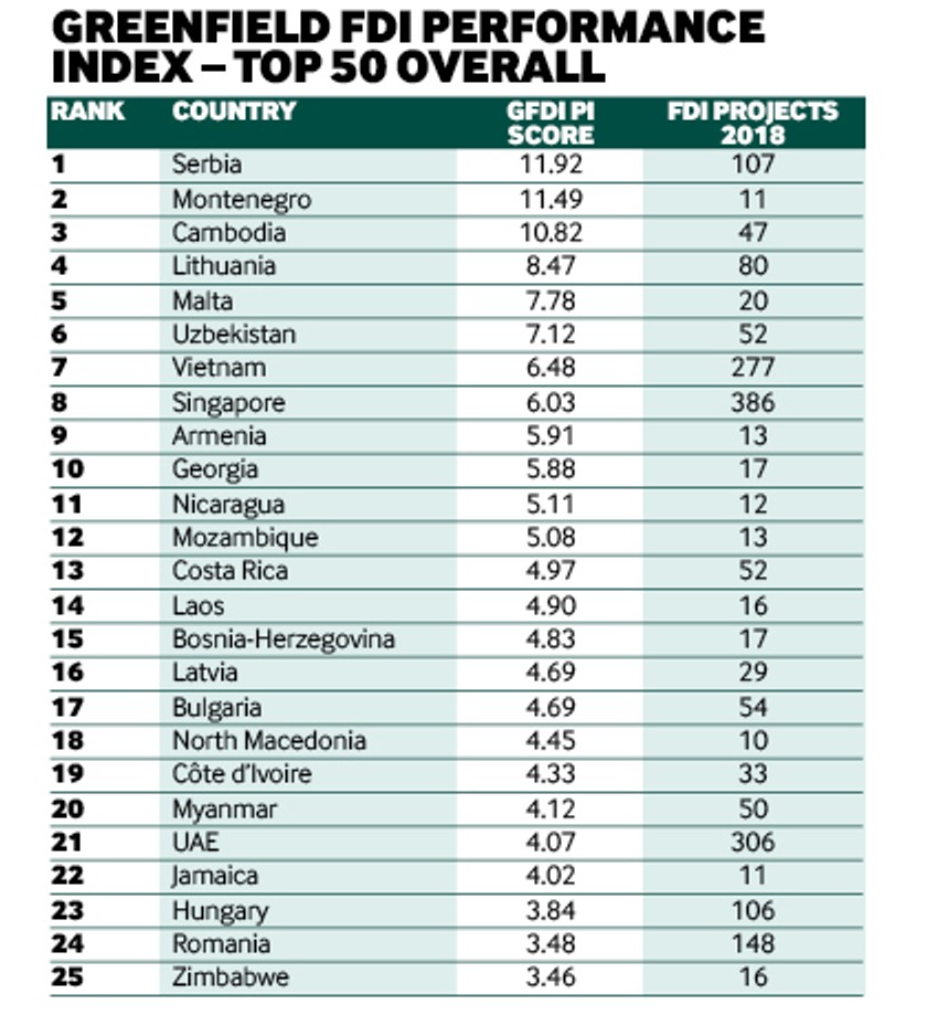 Grinfild investicije