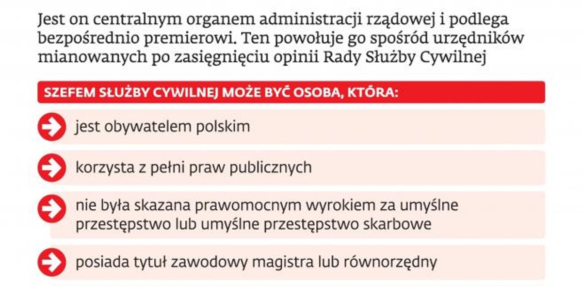 Kto może zostać szefem służby cywilnej