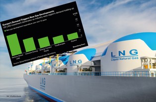 To nie koniec błękitnego paliwa. Gazowa gorączka w Europie pociągnie miliardowe inwestycje w LNG