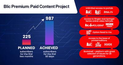 Blic Premium: Paid Content Project Results