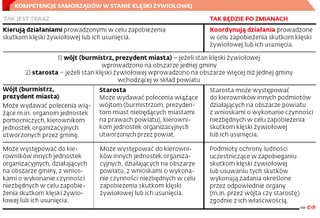 Kompetencje samorządów w stanie klęski żywiołowej