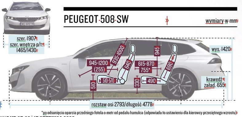 Schemat wymiarów – Peugeot 508 SW