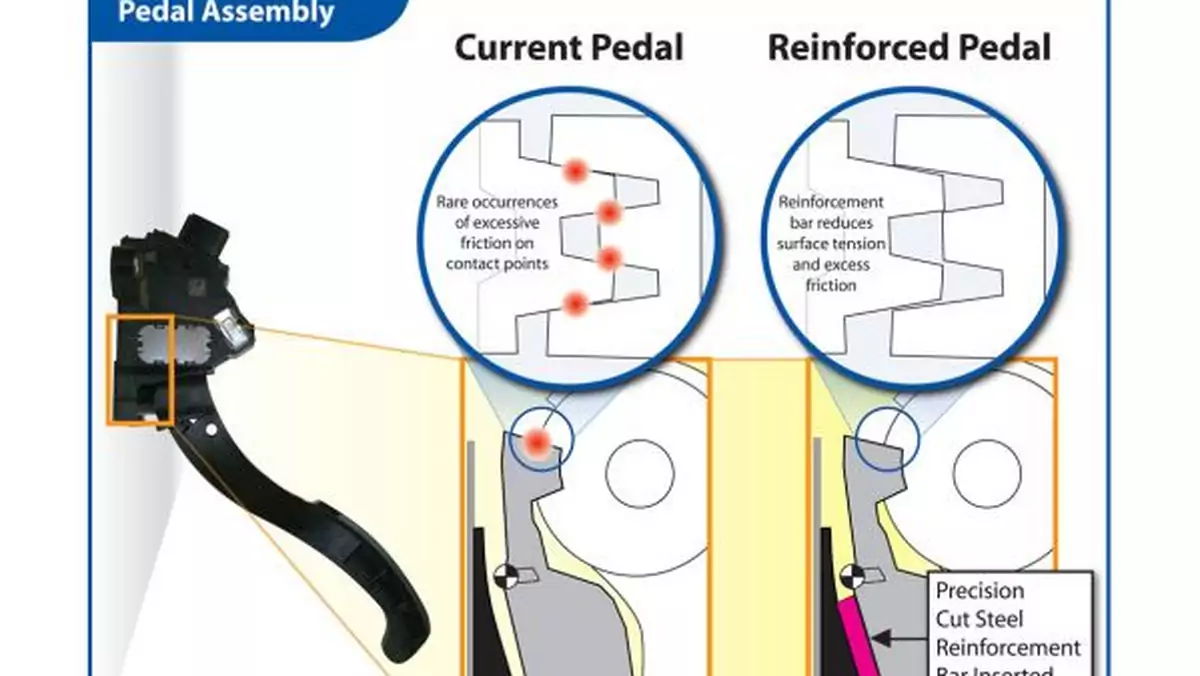 Toyota - sposób na wadliwy pedał