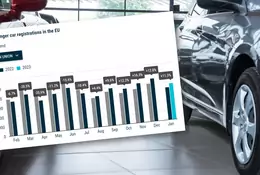 Sprzedaż nowych samochodów powoli odbija się z dołka. Króluje jedna marka [DANE]