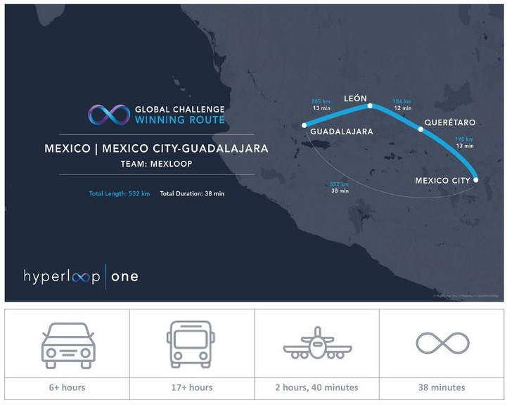 Hyperloop One trasa  Meksyk - Guadalajara (Meksyk)