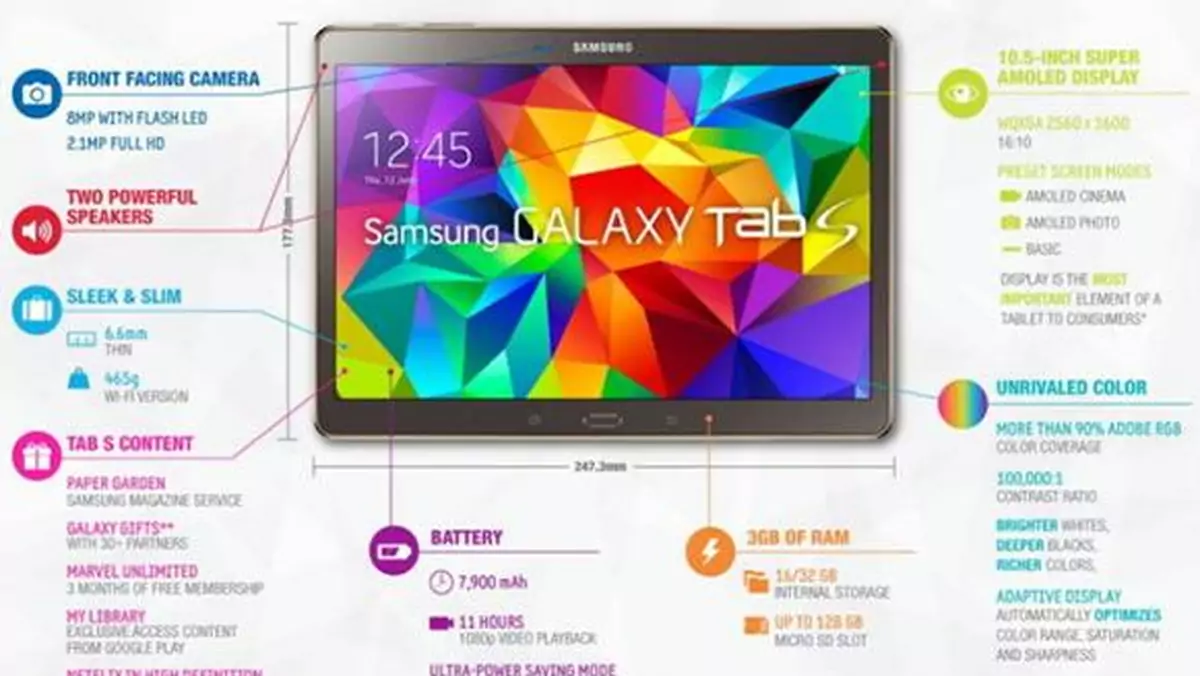 Samsung Galaxy Tab S ogłoszony i dostępny w przedsprzedaży