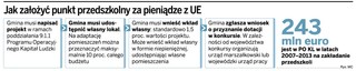 Unijnym przedszkolom grozi likwidacja