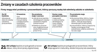 Urlopy na naukę w zawieszeniu