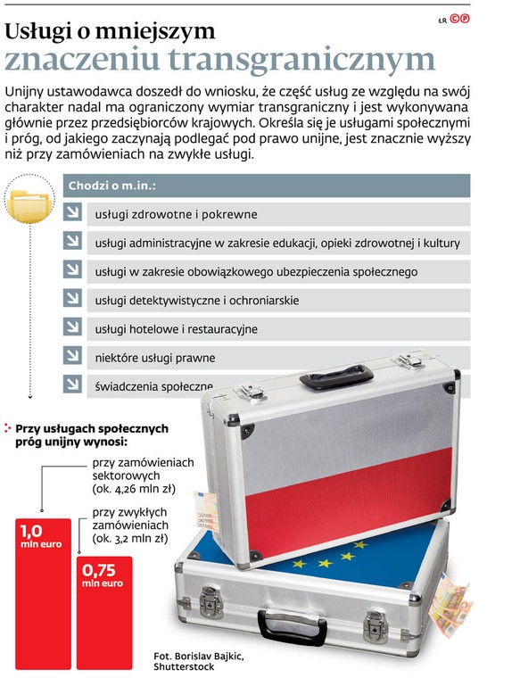 Usługi o mniejszym znaczeniu transgranicznym