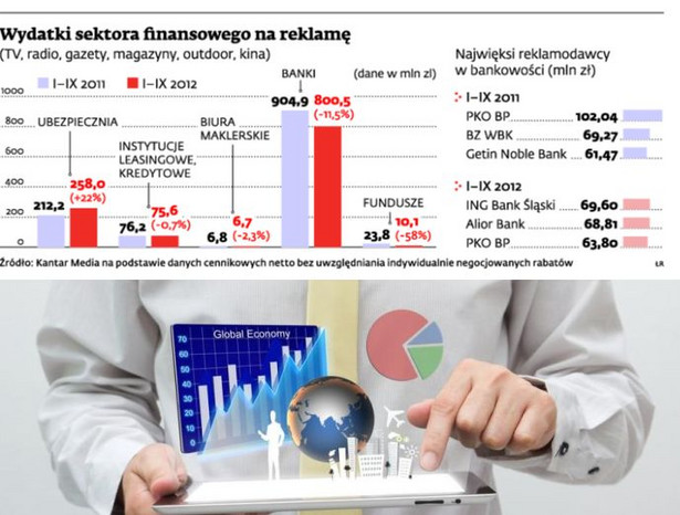 Wydatki sektora finansowego na reklamę