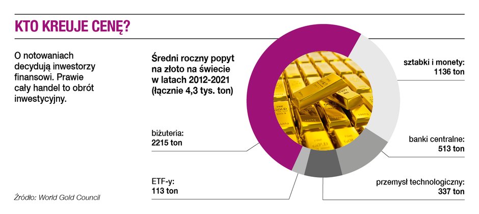 Kto kreuje cenę?