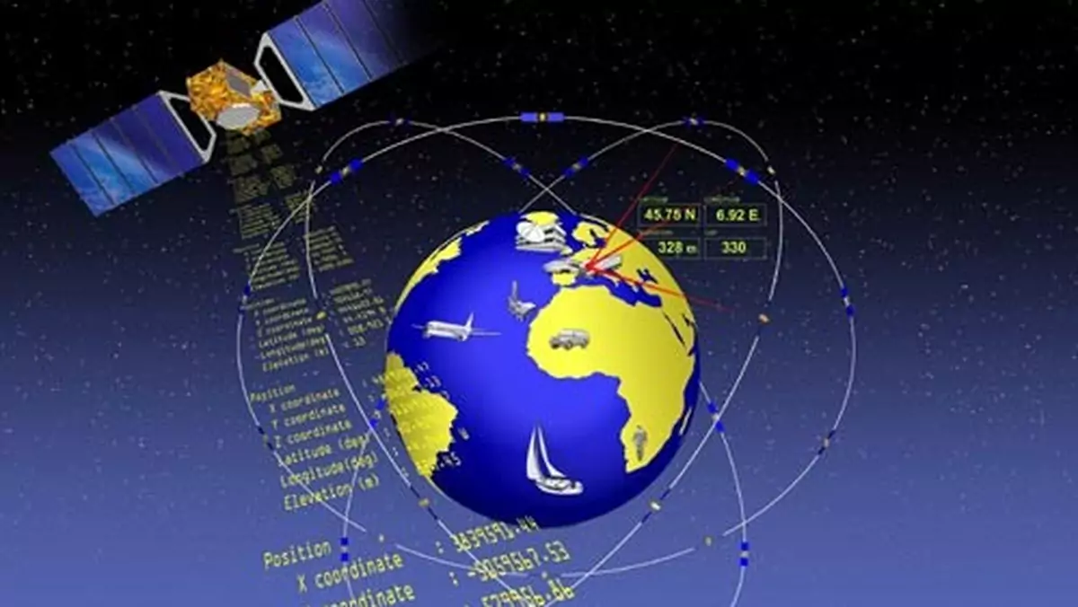 Galileo - europejska odpowiedź na GPS