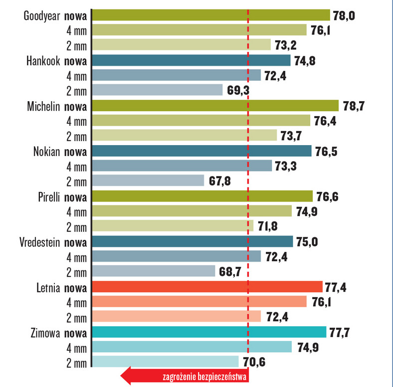 Prowadzenie na mokrej nawierzchni