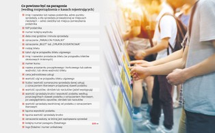 Paragon i bilet z NIP klienta? Ustawodawca przeczy sam sobie