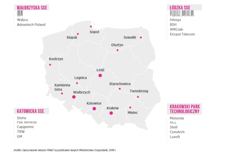 Przykładowe inwestycje centrów usług biznesowych w specjalnych strefach ekonnonicznych. Źródło: PAIiIZ