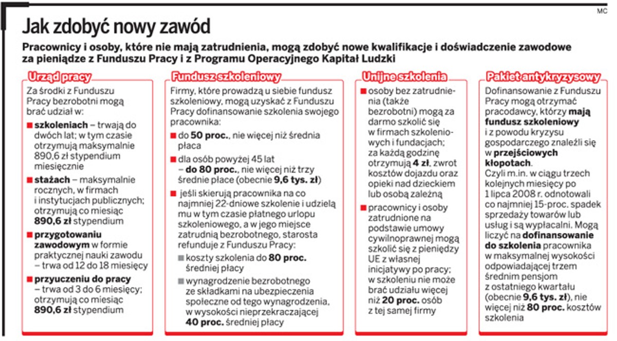 Jak zdobyć nowy zawód