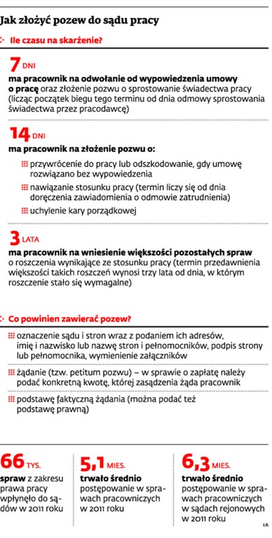 Jak złożyć pozew do sądu pracy