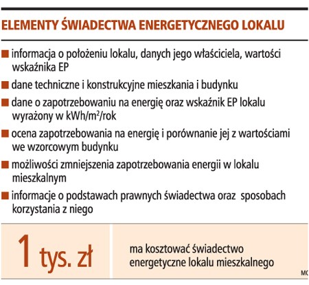 Elementy świadectwa energetycznego lokalu