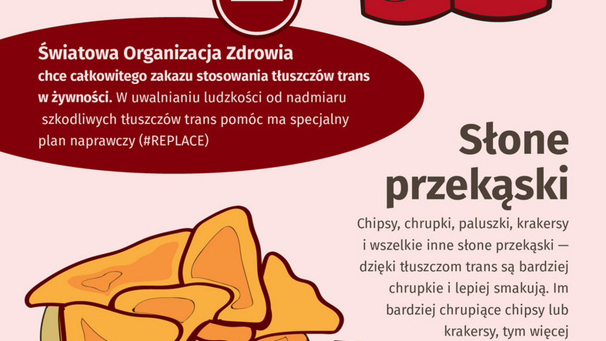 Poprawiają smak, wydłużają trwałość produktów, niestety rujnują też zdrowie i to spożywane w każdej ilości. Tłuszcze trans zostały okrzyknięte "najgorszym tłuszczem świata" (niektórzy wręcz nazywają je "toksycznymi chemikaliami, które zabijają"). Nic dziwnego, że Światowa Organizacja Zdrowia dąży do całkowitego zakazu ich używania.