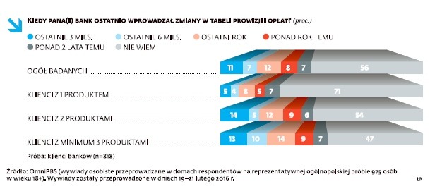 Słabo orientujemy się w sprawach finansów (3)