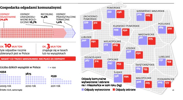 Gospodarka odpadami komunalnymi