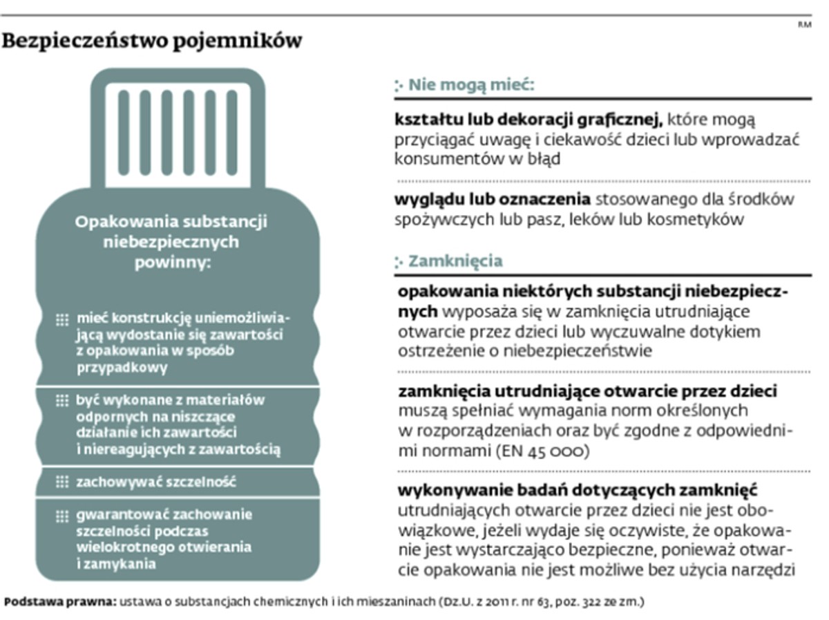 Bezpieczeństwo pojemników