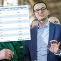 Przeciętny Kowalski może zyskać 900 zł rocznie. Wiemy, ilu pracowników tak wykorzystuje system