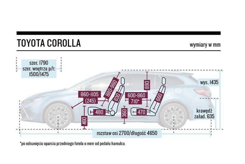 Schemat wymiarów – Toyota Corolla TS 