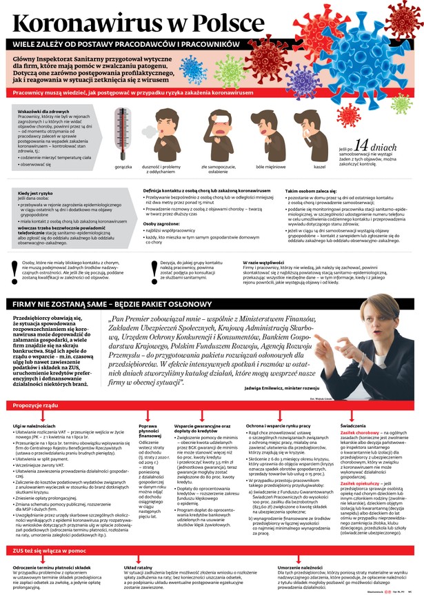 Koronawirus w Polsce