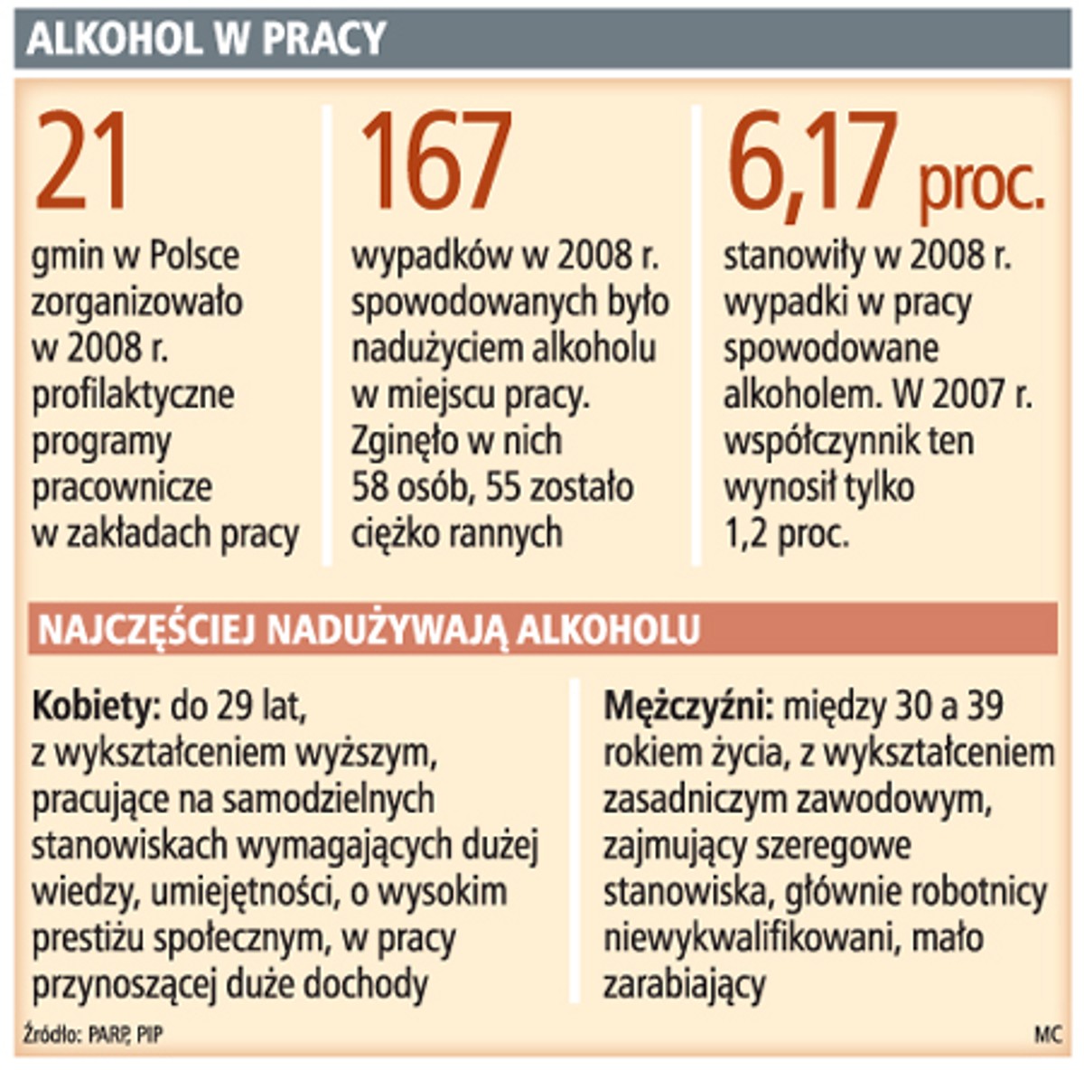 Alkohol w pracy