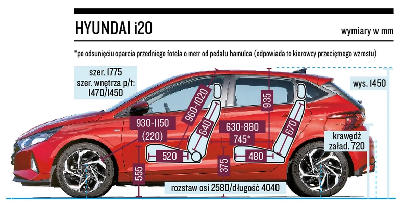 5 aut od 50 000 zł - Auto Świat poleca