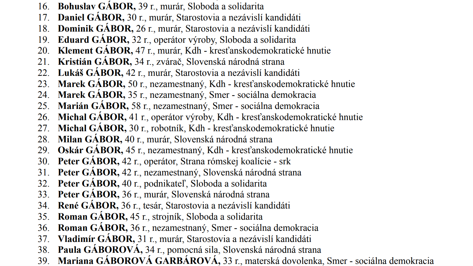 Zoznam mien v Kecerovciach bol unikátny.