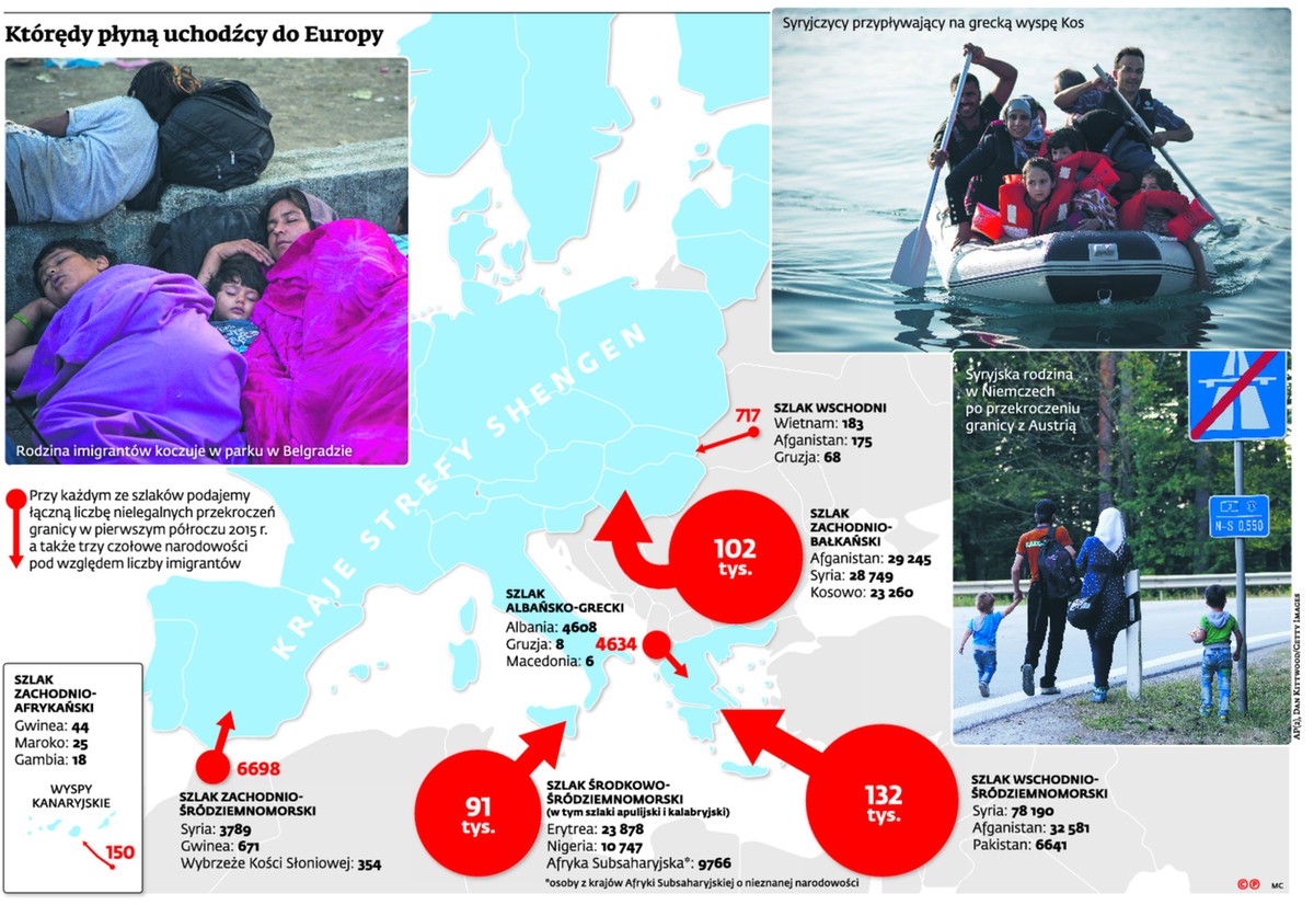 Którędy płyną uchodźcy do Europy