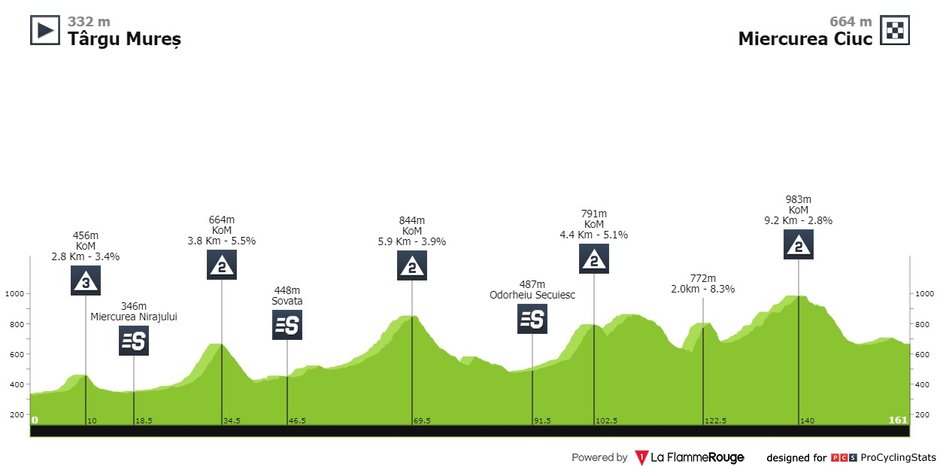 procyclingstats.com