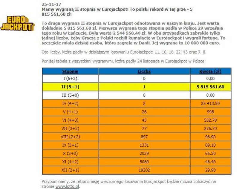 Polski rekord w Eurojackpot. Szczęśliwiec zgarnął fortunę!