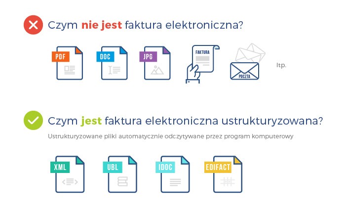 Rys. Różnica między fakturą ustrukturyzowaną i nieustrukturyzowaną