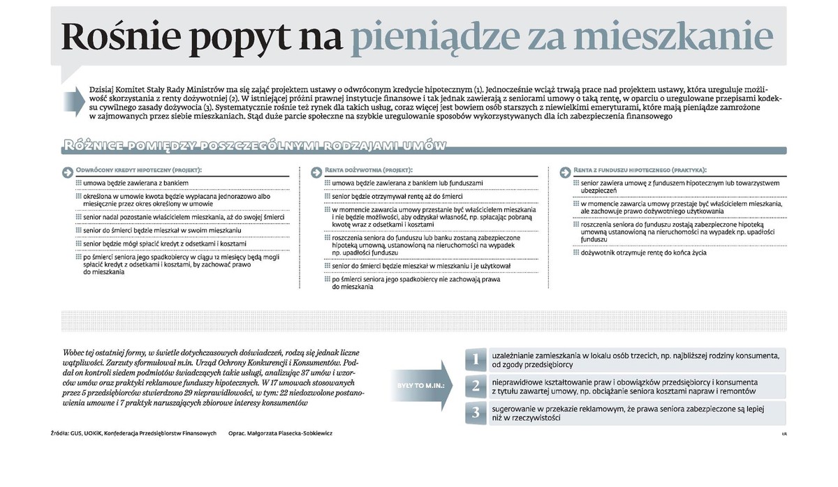 Rośnie popyt na pieniądze za mieszkanie