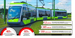 Fuzje, konsorcja, nowe spółki: Polskie miasta ruszają na zakupy tramwajów