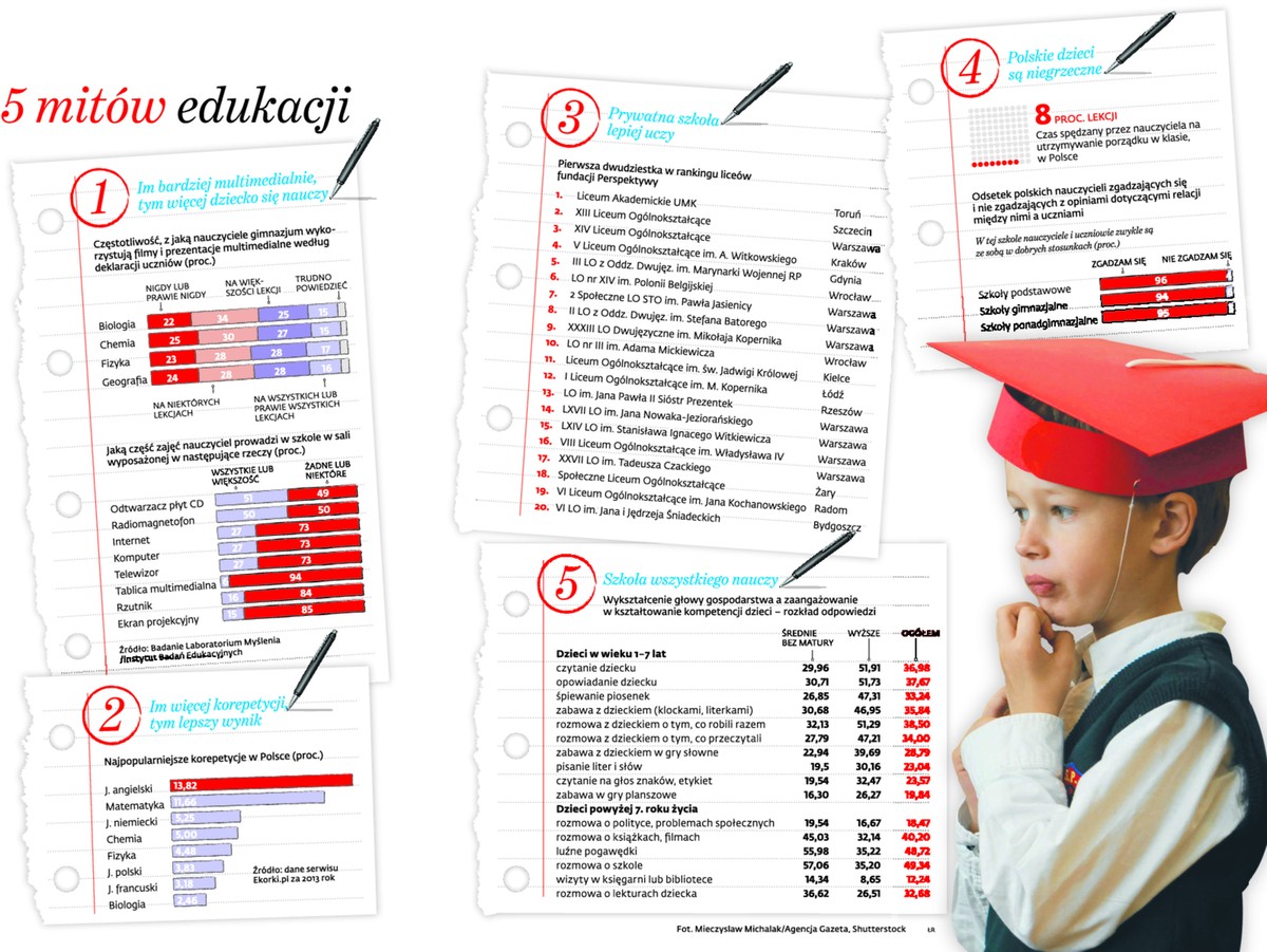 5 mitów edukacji