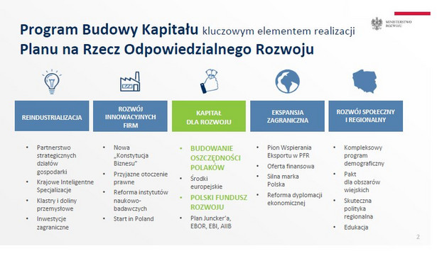 Morawiecki: Plan jest taki, że pieniądze z OFE chcemy przekazać Polakom