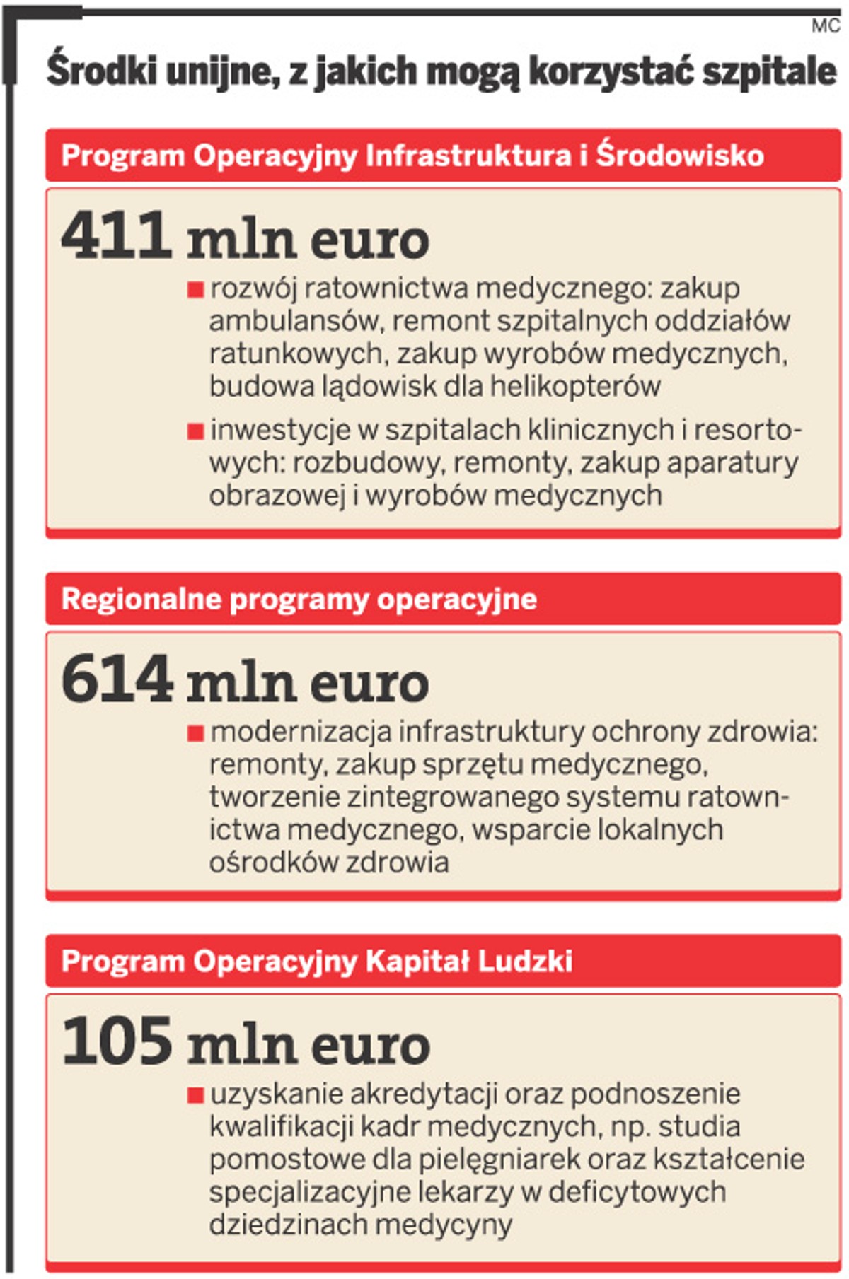 Środki unijne, z jakich mogą korzystać szpitale