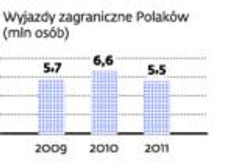 Do Polski wkracza niemiecki potentat turystyczny